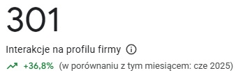 301 interakcji: +36,8% rok do roku