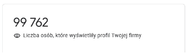 99 762 wyświetlenia profilu — wzrost o 48 tys. rok do roku; za tym +400 telefonów i +3 tys. wejść na stronę.